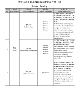 فهرست محصولات