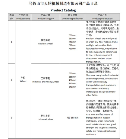 فهرست محصولات