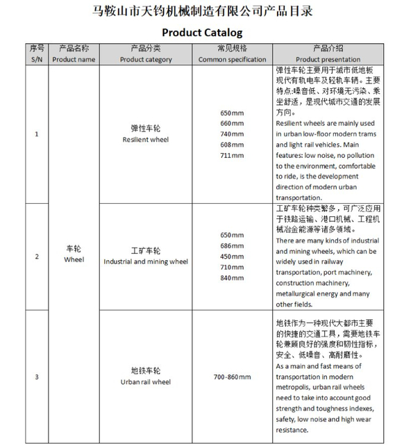 فهرست محصولات