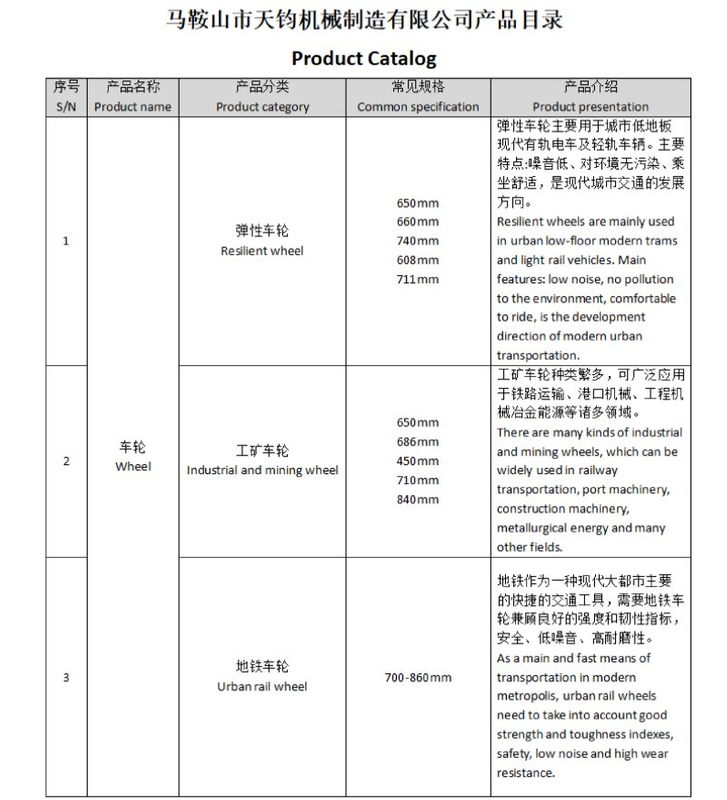 فهرست محصولات