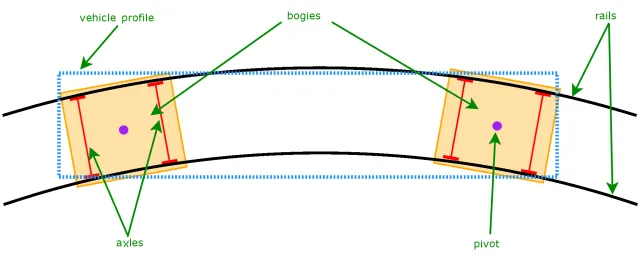 مسیر قطار